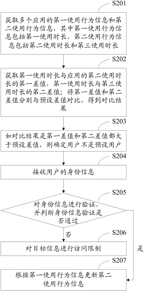 信息保護方法、裝置及終端與流程