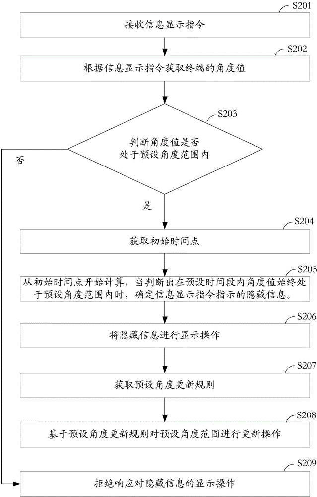 一種隱藏信息的顯示方法、裝置及終端與流程