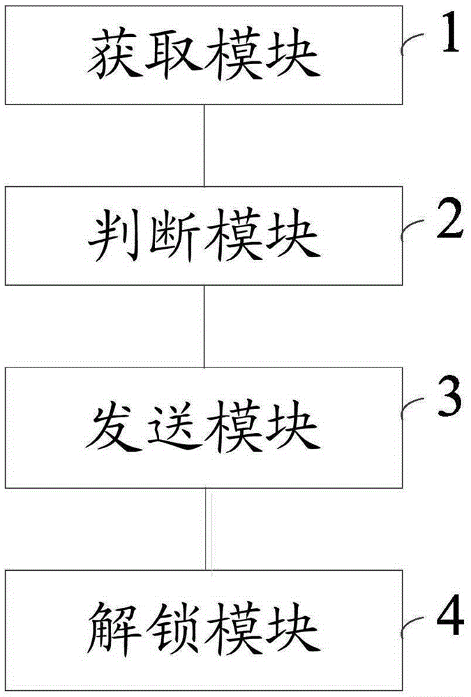 一種解鎖終端的方法及終端與流程