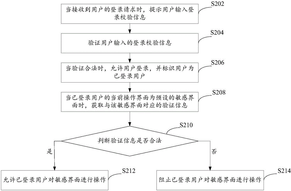 軟件使用權(quán)限的控制方法和裝置與流程