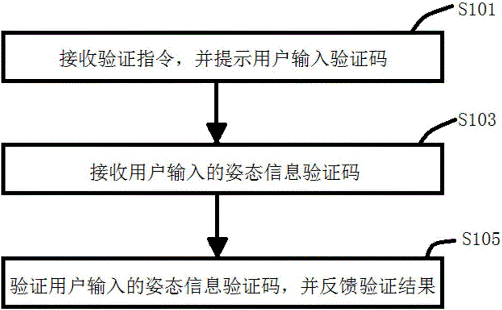 移動終端安全認證模組及方法與流程