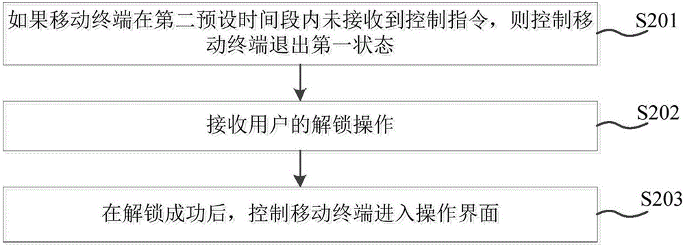 移動(dòng)終端解鎖方法、裝置及移動(dòng)終端與流程