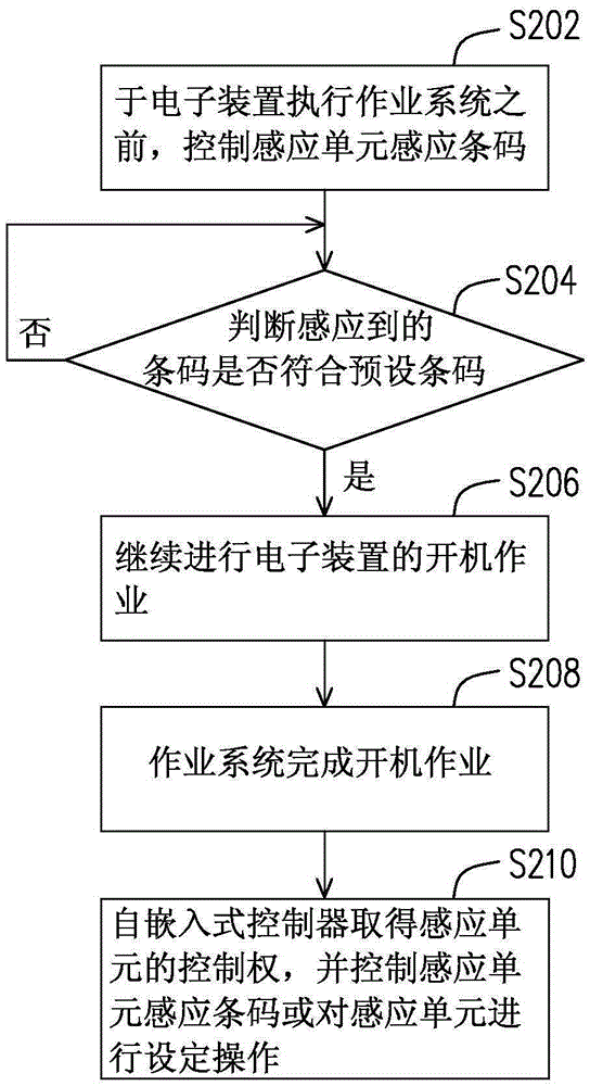 電子裝置及其開機(jī)方法與流程