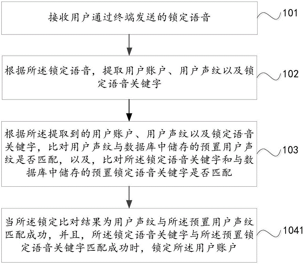 一種鎖定賬戶的方法及云服務(wù)器與流程