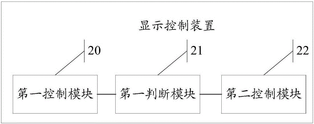 一種顯示控制方法、裝置及移動(dòng)終端與流程