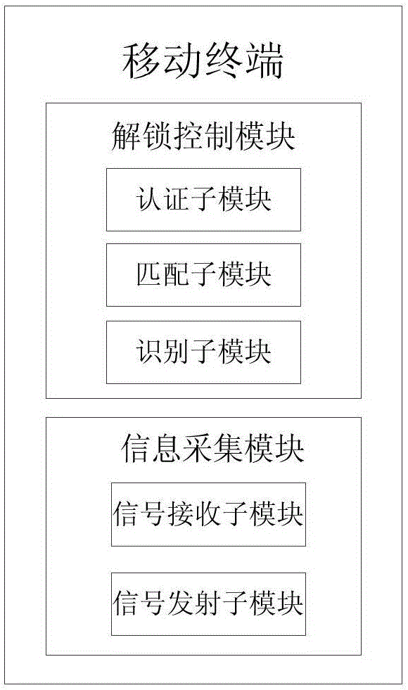 一種基于超聲波唇語(yǔ)識(shí)別的身份認(rèn)證方法與流程