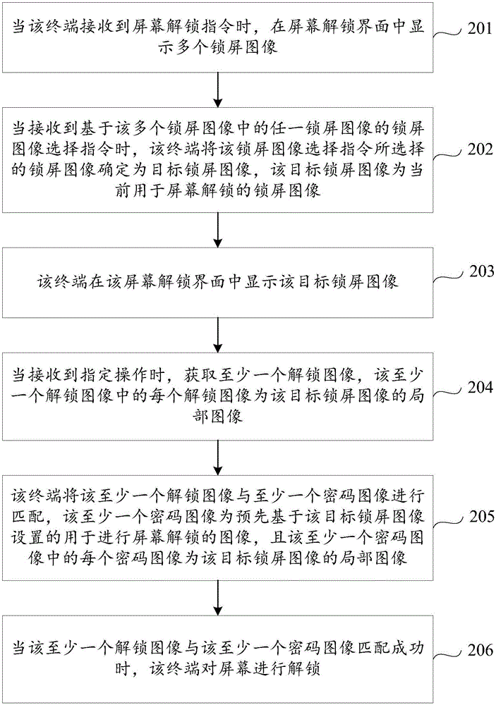 屏幕解鎖方法及裝置與流程