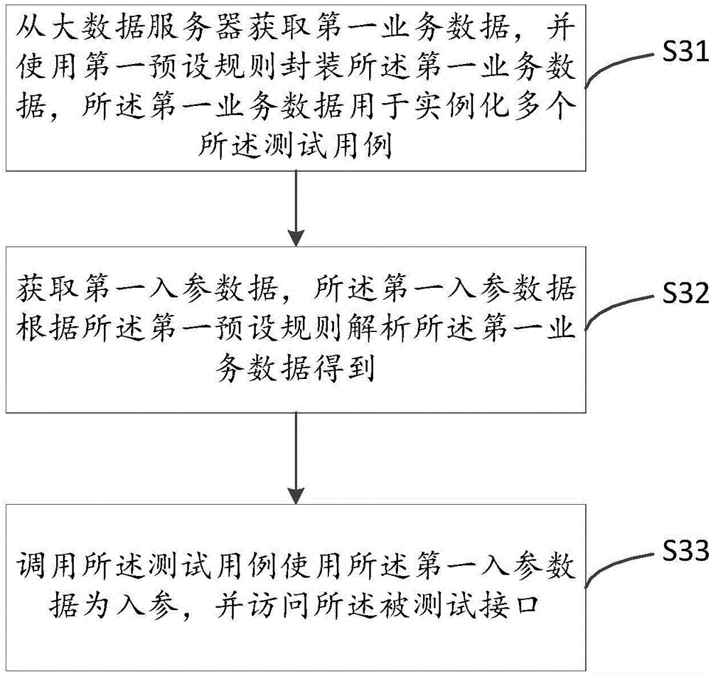 軟件測試方法及系統(tǒng)與流程