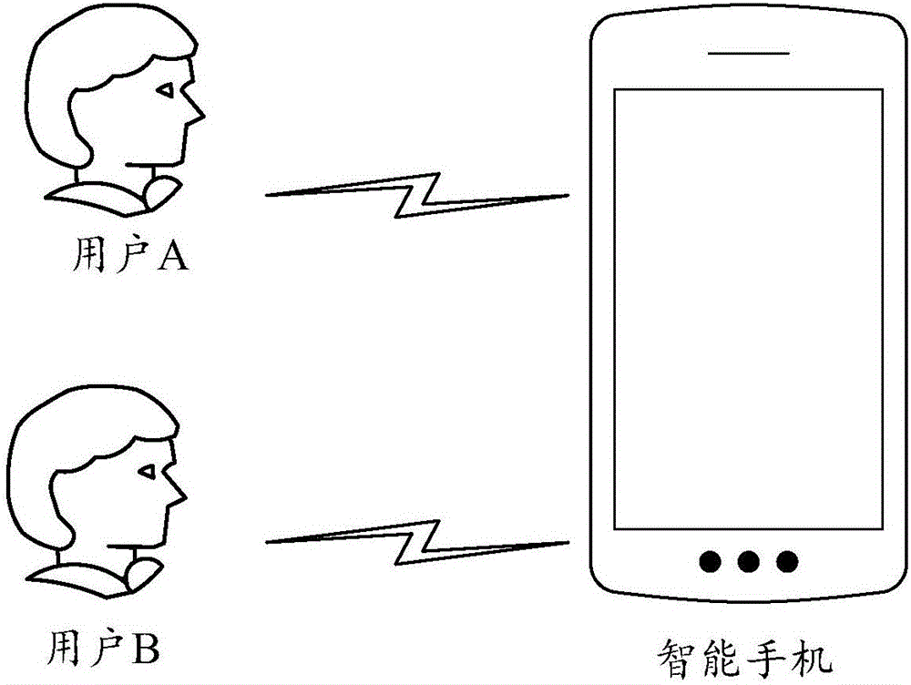 執行操作的安全認證方法及裝置與流程