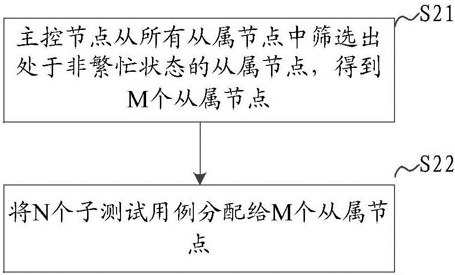 一種測試時間優(yōu)化方法及系統(tǒng)與流程