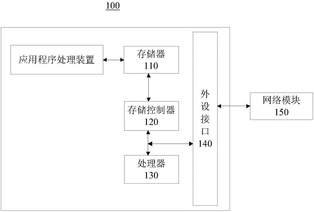 应用程序处理方法、应用程序启动方法及装置与流程