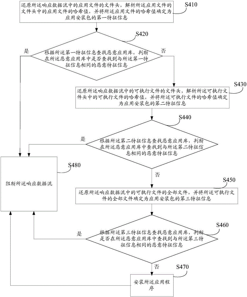 一种基于VPN的恶意应用下载拦截方法及系统与流程