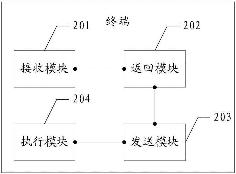 一种修复功能可用性的方法、终端以及外部设备与流程