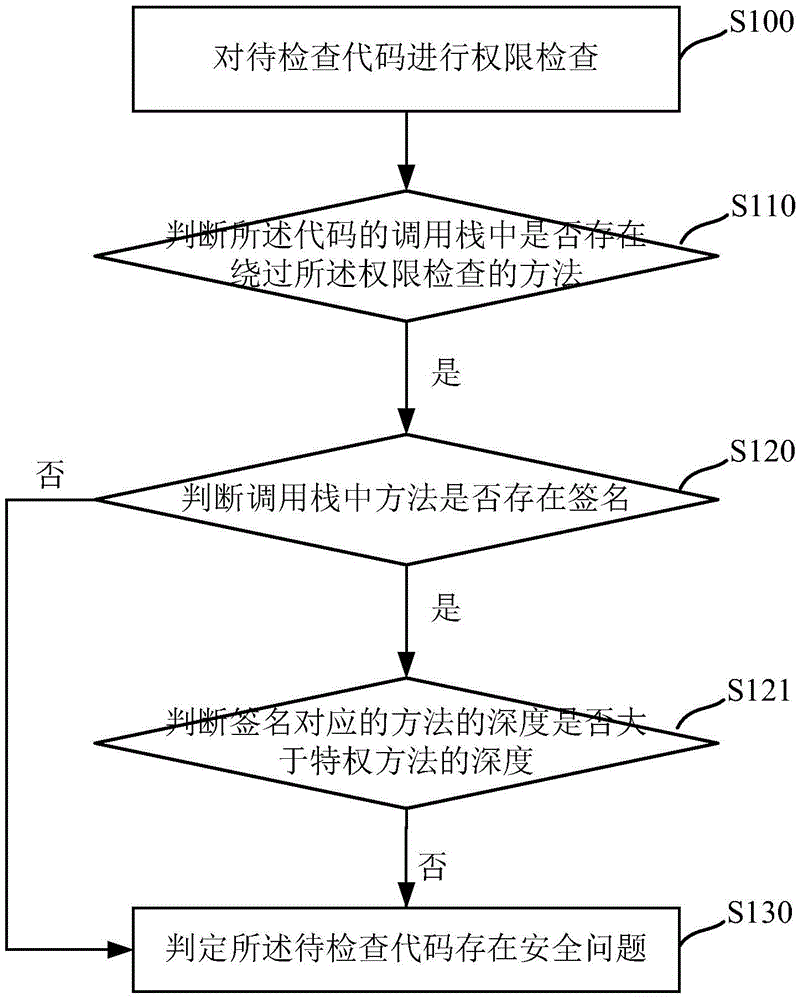 用于提高Java沙箱安全性的方法及装置与流程