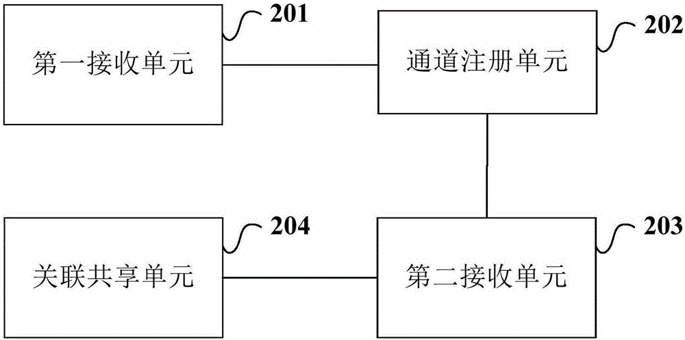 移動(dòng)終端及其文件共享方法與流程