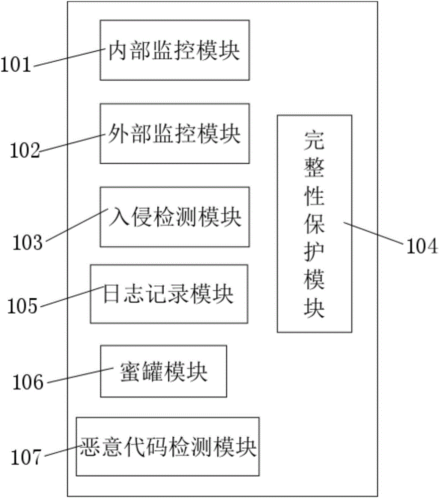 一種虛擬機防逃逸裝置的制作方法