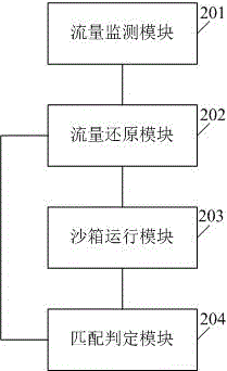 一種驗(yàn)證惡意代碼在受害者主機(jī)中活躍度的方法及系統(tǒng)與流程