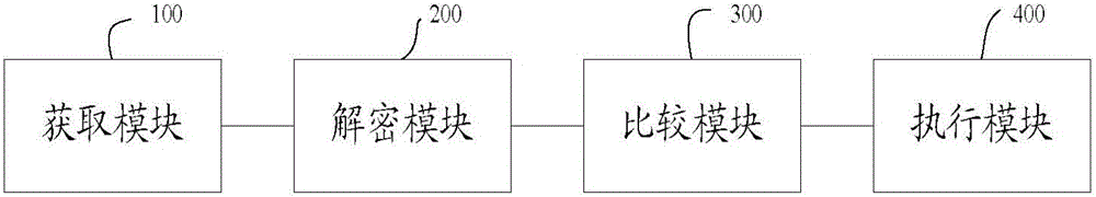 一种系统分区关键数据的保护方法及系统与流程