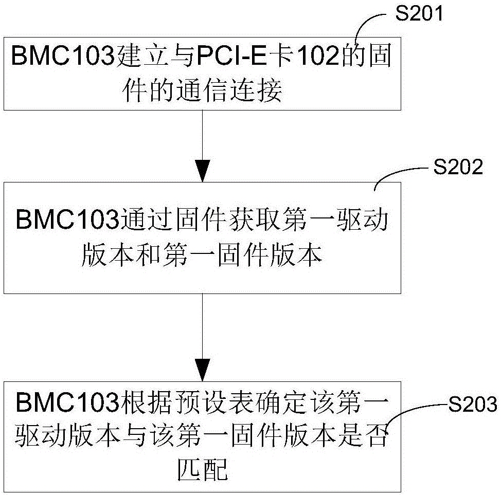 檢測(cè)版本的方法和裝置與流程