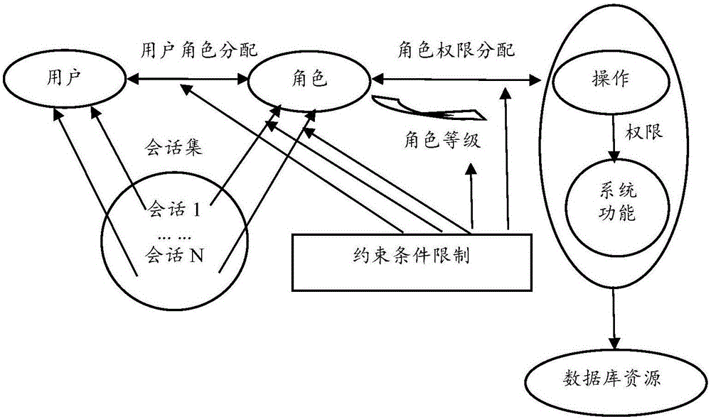 一种多用户终端并发处理系统的制作方法与工艺