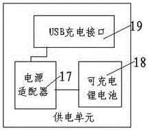 一种基于嵌入式的便携式硬件防水墙的制作方法与工艺