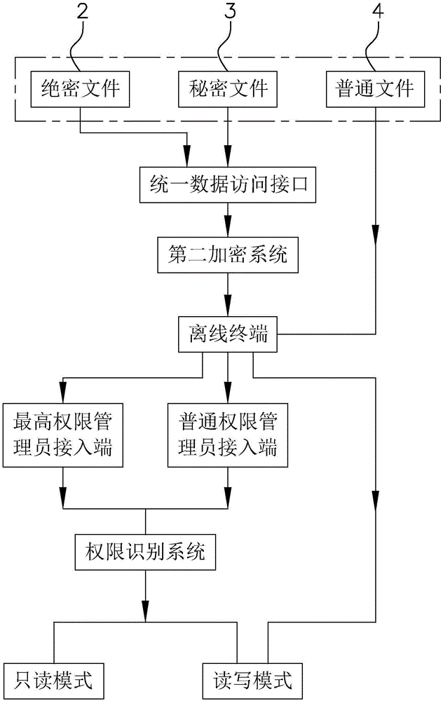 一种信息保密系统及其操作方法与流程