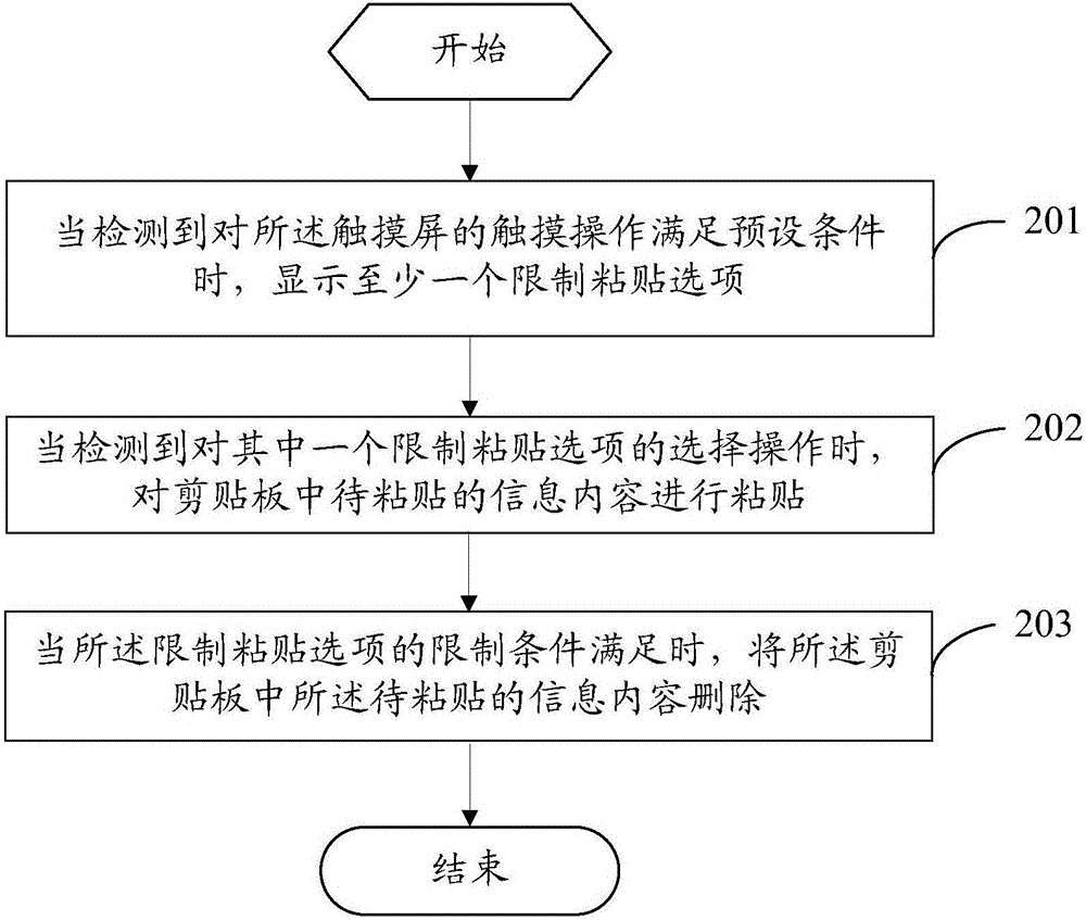 一種剪貼板控制方法及終端與流程