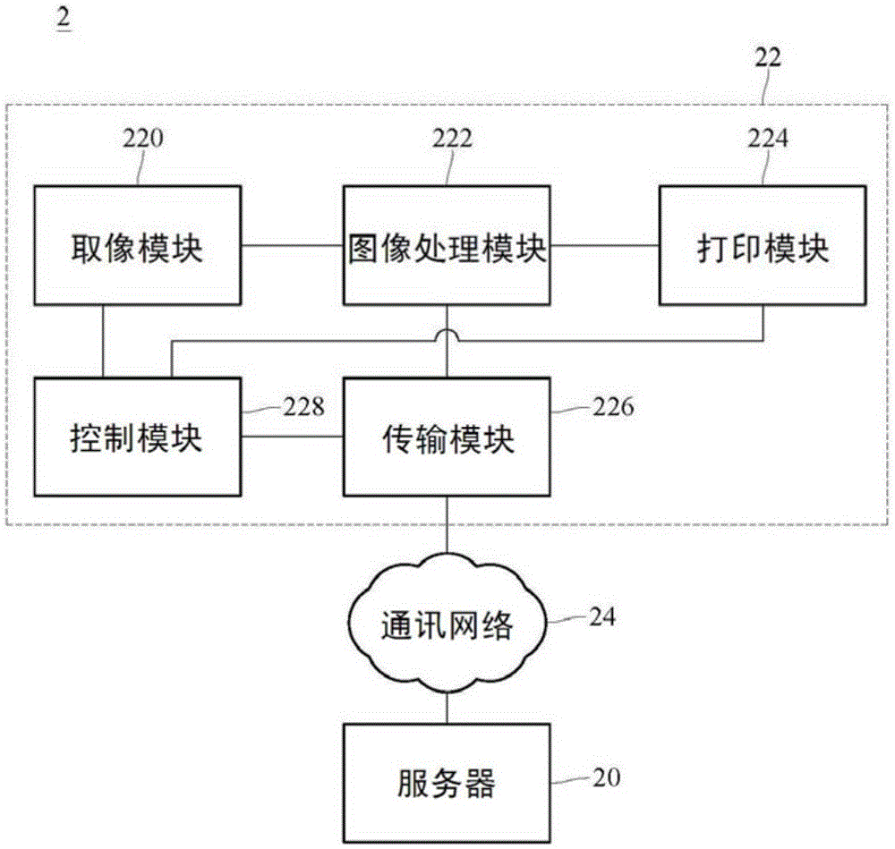 信息安全管理系統(tǒng)及應(yīng)用該系統(tǒng)的事務(wù)機(jī)的制作方法與工藝