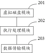 一種基于虛擬磁盤(pán)的ATM安全防護(hù)系統(tǒng)及方法與流程