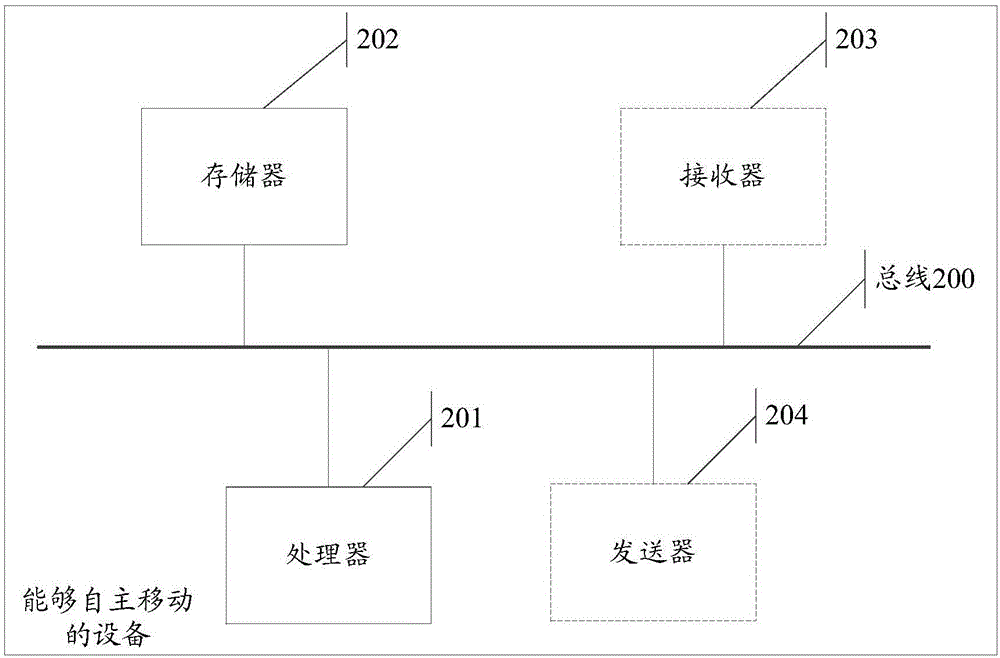 一種能夠自主移動(dòng)的設(shè)備的自毀方法及設(shè)備與流程