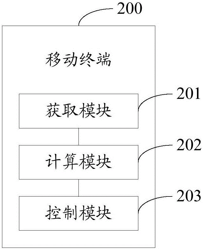 一種移動終端的丟失檢測方法及移動終端與流程