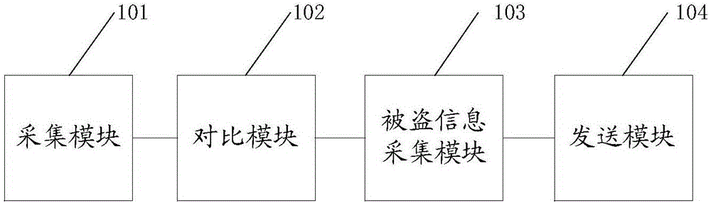 一种终端防盗的方法、装置及终端与流程