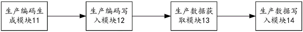 智能卡數(shù)據(jù)自動寫入方法及系統(tǒng)、智能卡數(shù)據(jù)自動檢測方法及系統(tǒng)與流程