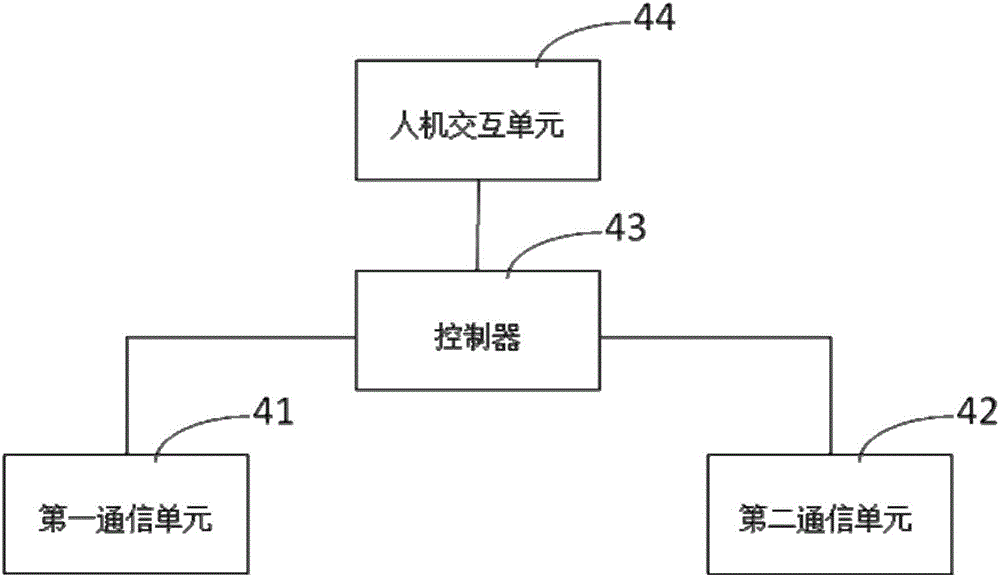 一種答題器及答題器的通信方法與流程