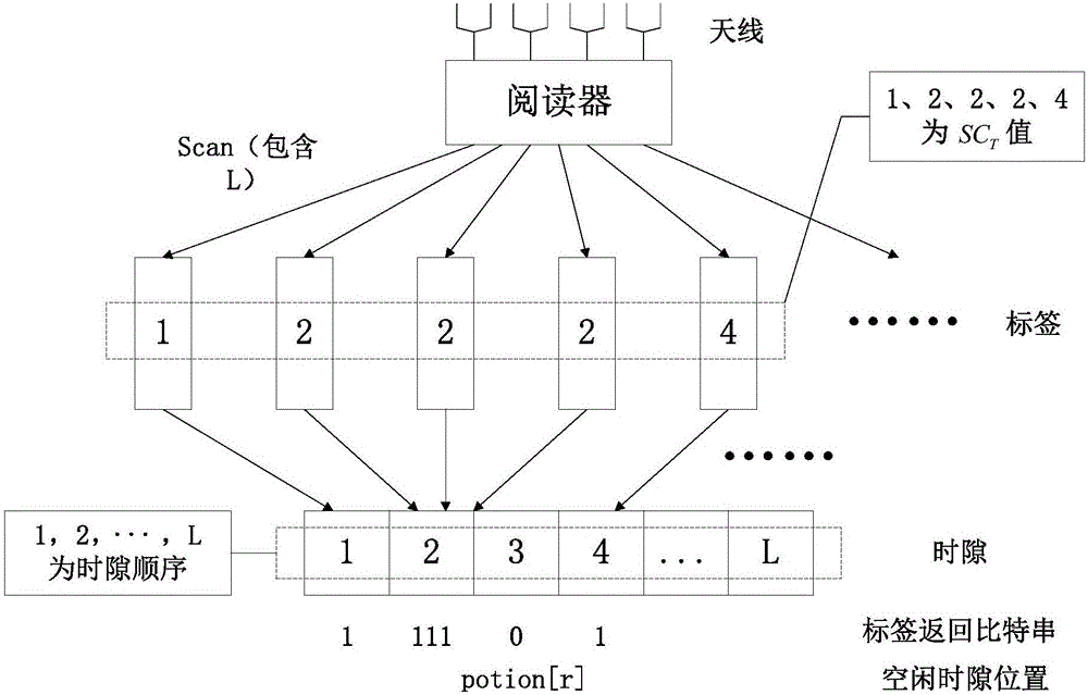 一種基于RFID的標(biāo)簽防碰撞算法的制作方法與工藝