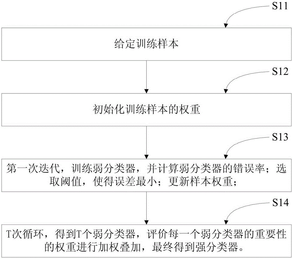 基于人臉檢測(cè)的服務(wù)機(jī)器人視覺引領(lǐng)方法與流程