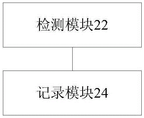 輸入方法、裝置和用戶設(shè)備與流程