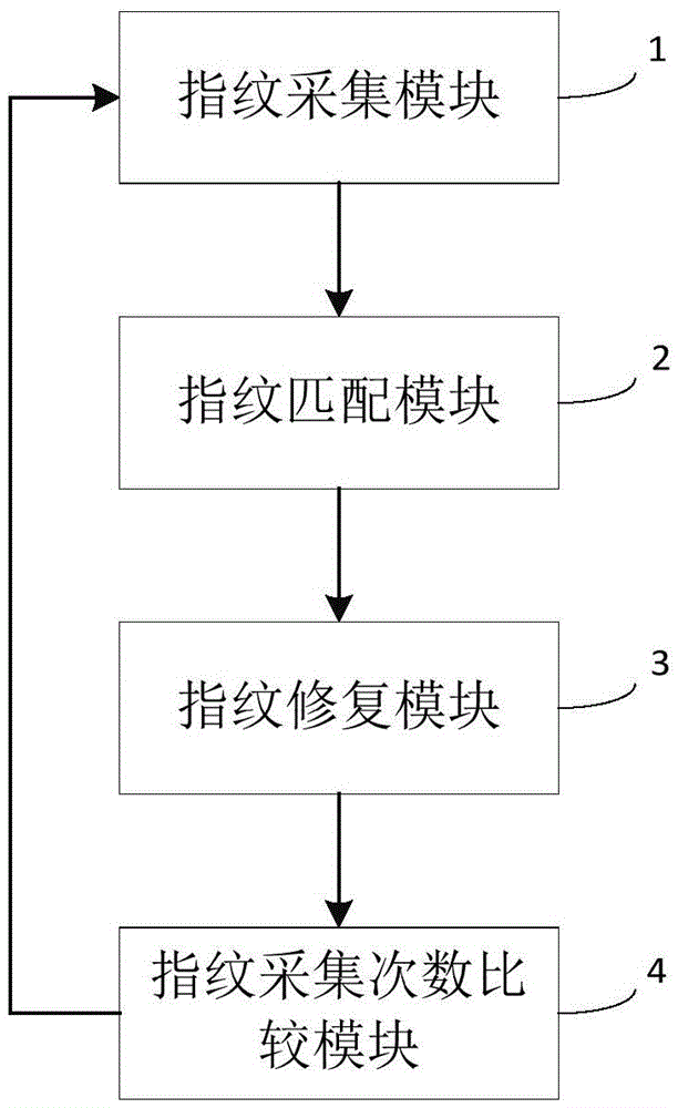 可提高指纹识别率的指纹识别方法及系统与流程