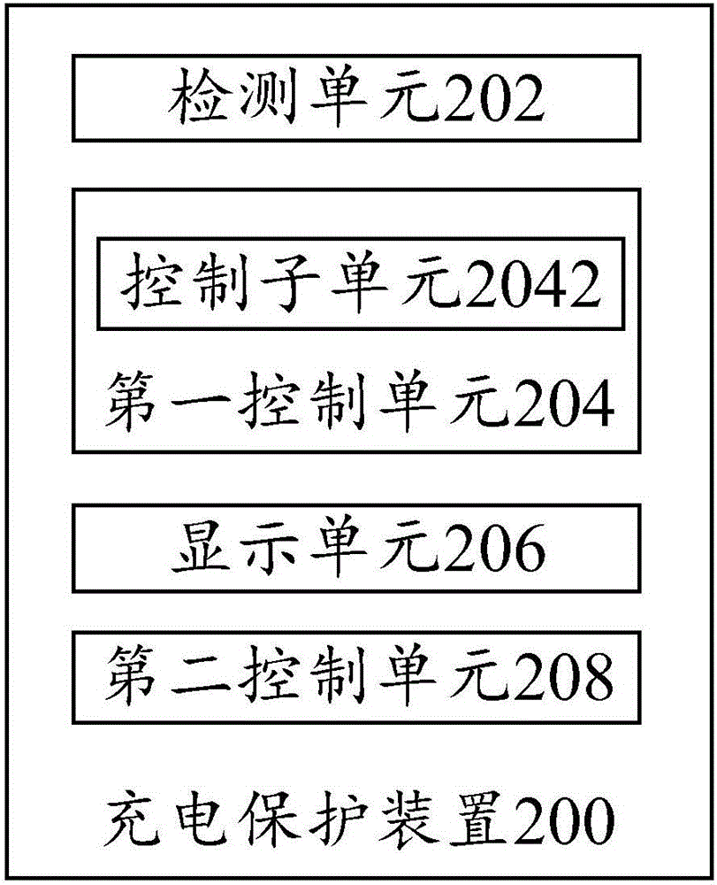 充电保护方法、装置和移动终端与流程