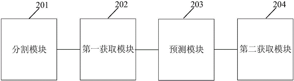 一种马尾松多尺度智能识别的方法及装置与流程