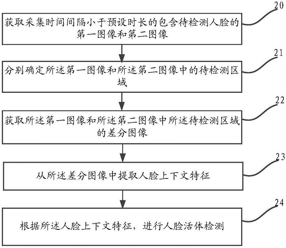 一種人臉活體檢測方法及裝置與流程