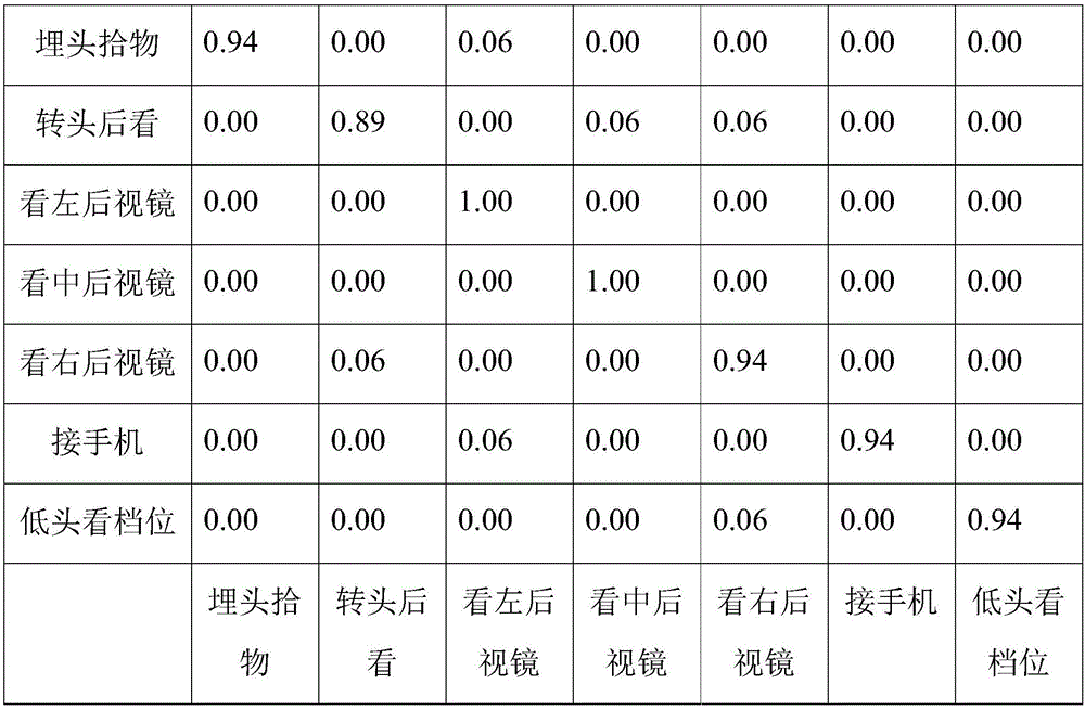 一種基于高斯金字塔特征的疲勞駕駛檢測(cè)方法與流程