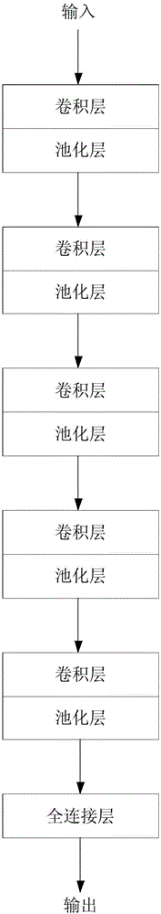 单人脸检测方法、装置及终端与流程