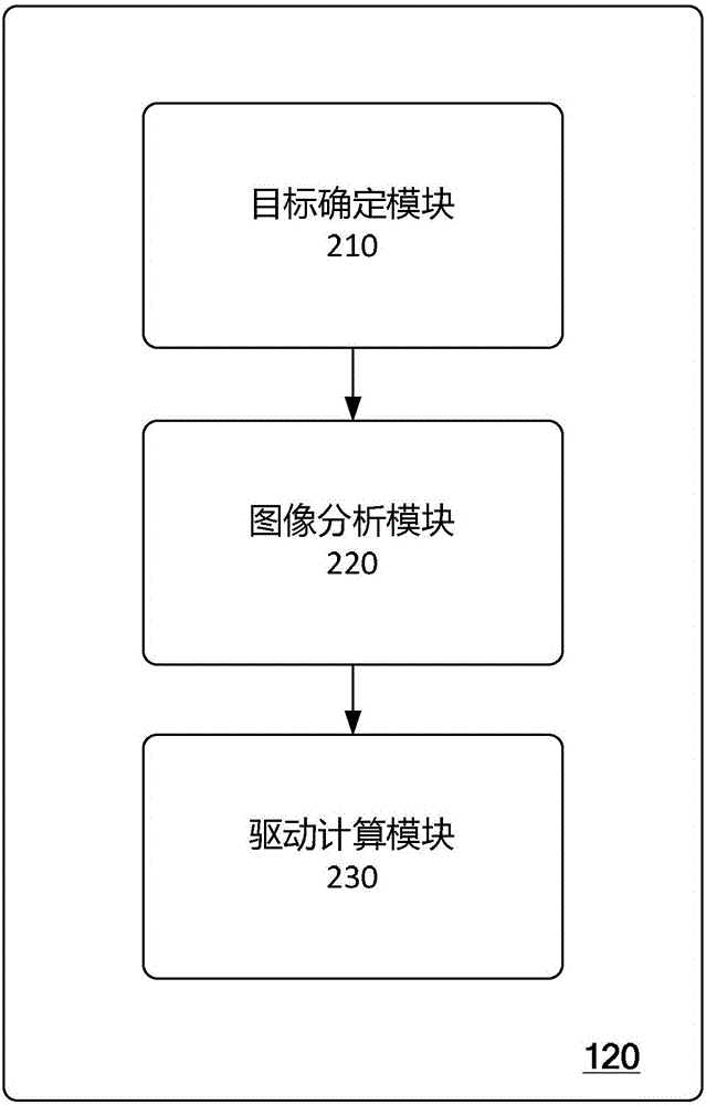 自动跟踪购物车的制作方法与工艺