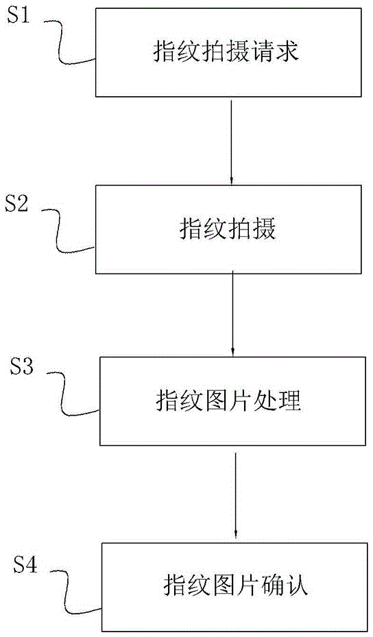 通过手机摄像头放大，聚焦功能提取指纹图像的系统及其方法与流程