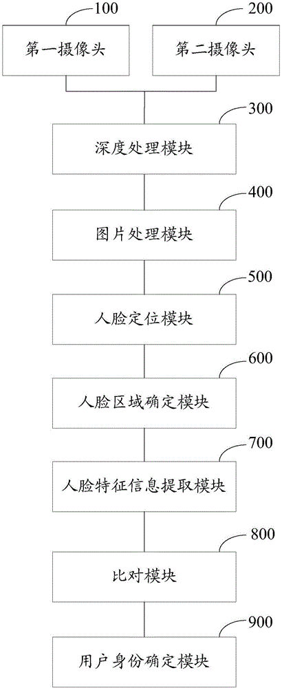 一種識(shí)別用戶身份的方法、裝置和物業(yè)服務(wù)機(jī)器人與流程