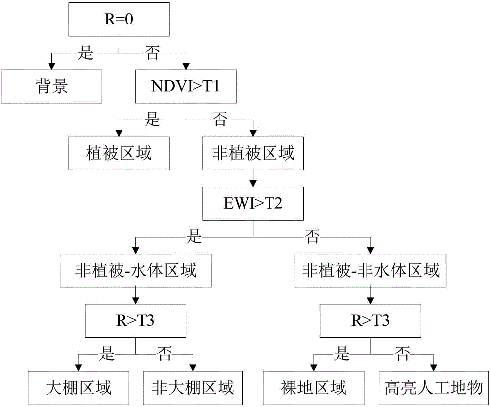 大棚識別方法及裝置與流程