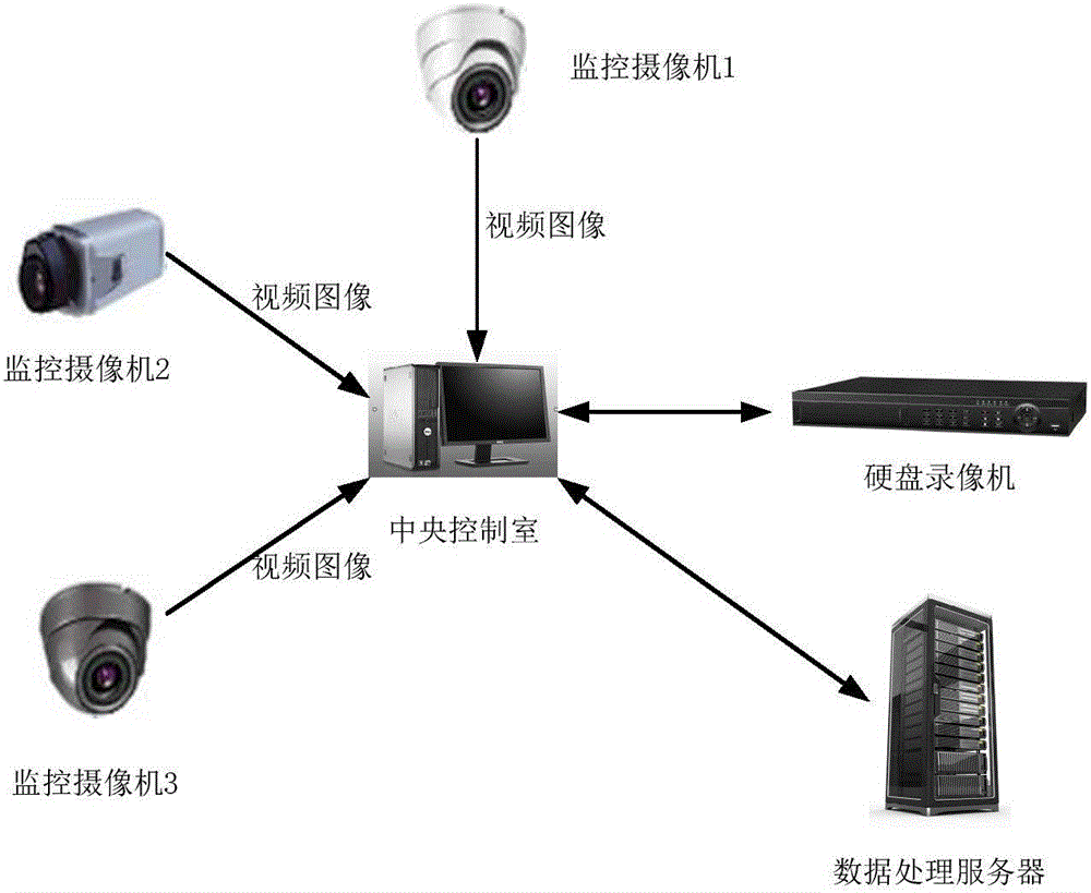 軌道交通大客流識別預(yù)警系統(tǒng)和方法與流程