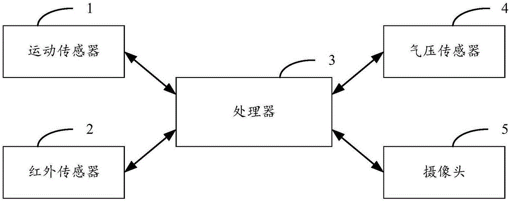 引体向上的计数方法及装置与流程