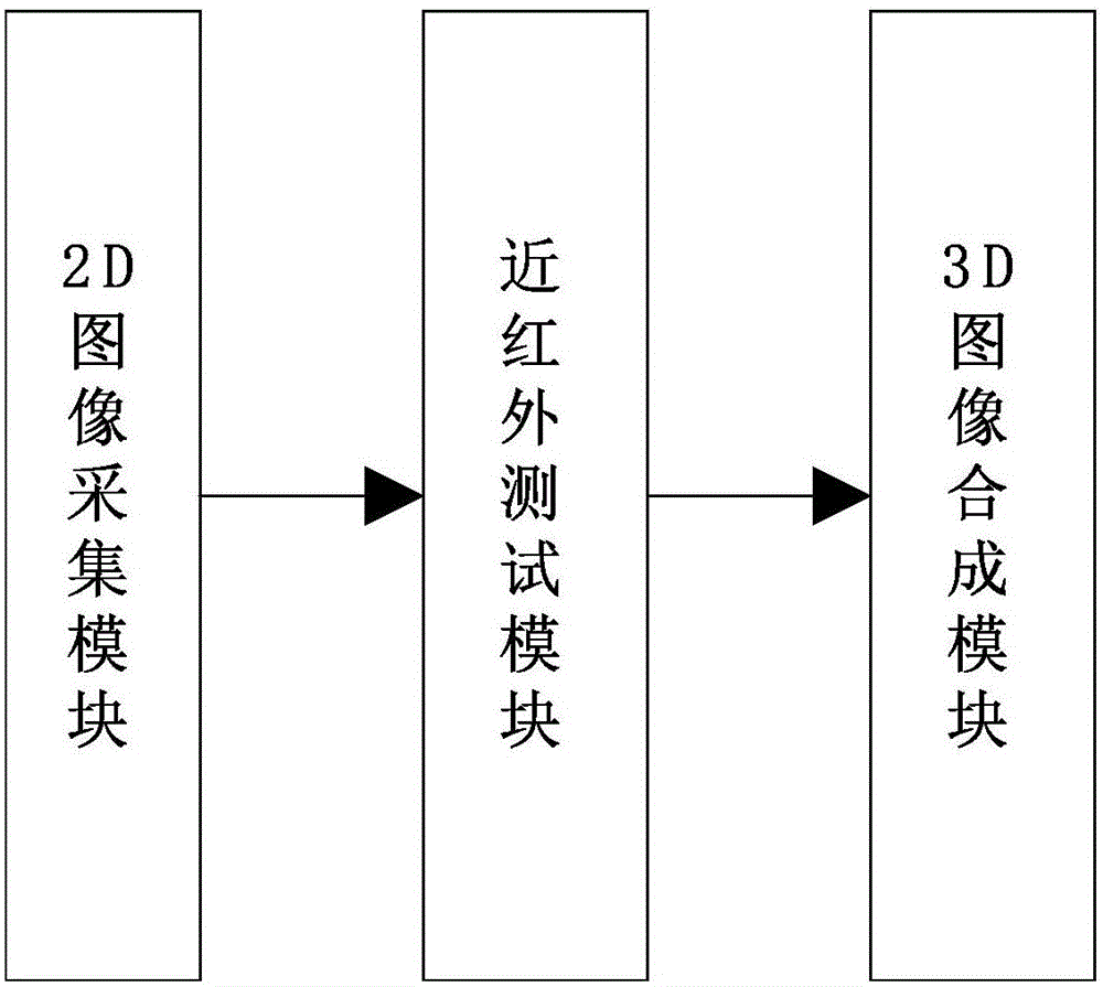 一種基于ToF相機(jī)的公交車客流量統(tǒng)計(jì)系統(tǒng)的制作方法與工藝